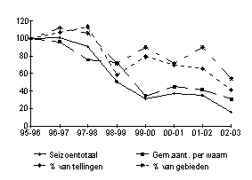 Ringmus