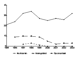 Ringmus