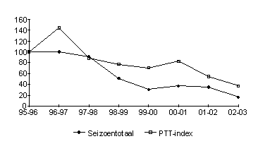 Ringmus